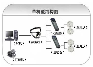 本溪平山区巡更系统六号