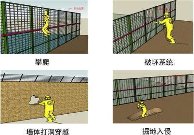 本溪平山区周界防范报警系统四号