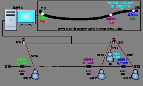 本溪平山区巡更系统八号