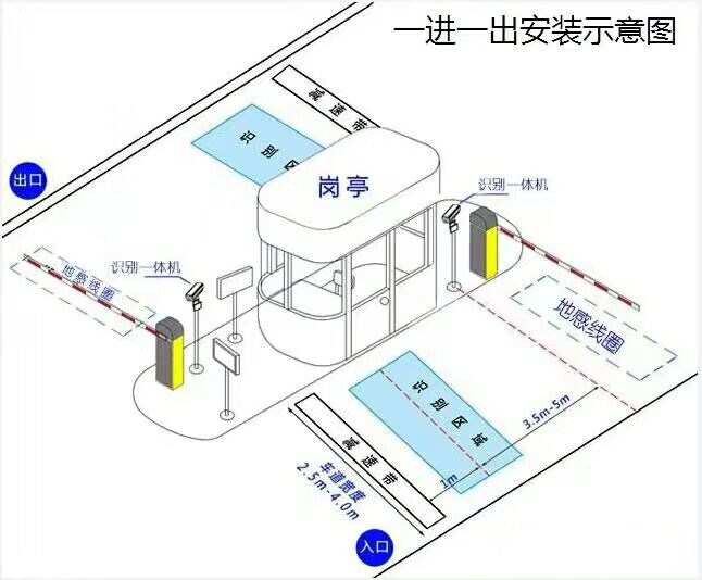 本溪平山区标准车牌识别系统安装图