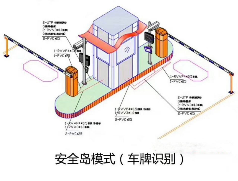 本溪平山区双通道带岗亭车牌识别