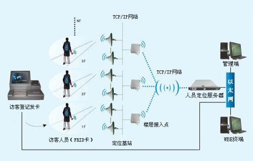 本溪平山区人员定位系统一号