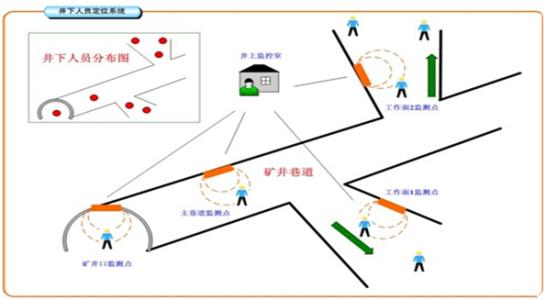 本溪平山区人员定位系统七号